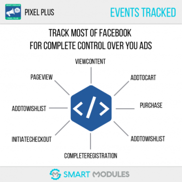 Módulo - Píxel Plus. Seguimiento de eventos + catálogo 2