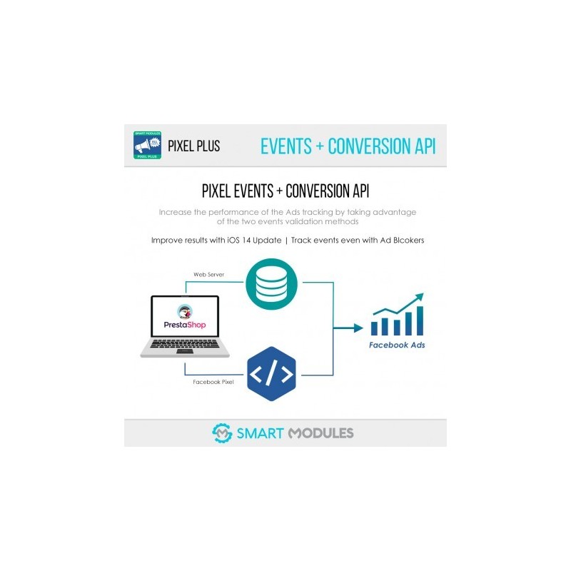 Modulo - Pixel Plus: Conversioni ed Eventi + Catalogo Pixel